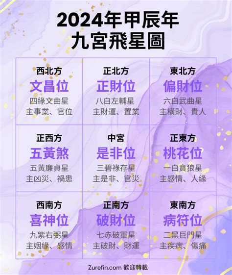 2019 九宮飛星|九宮飛星圖